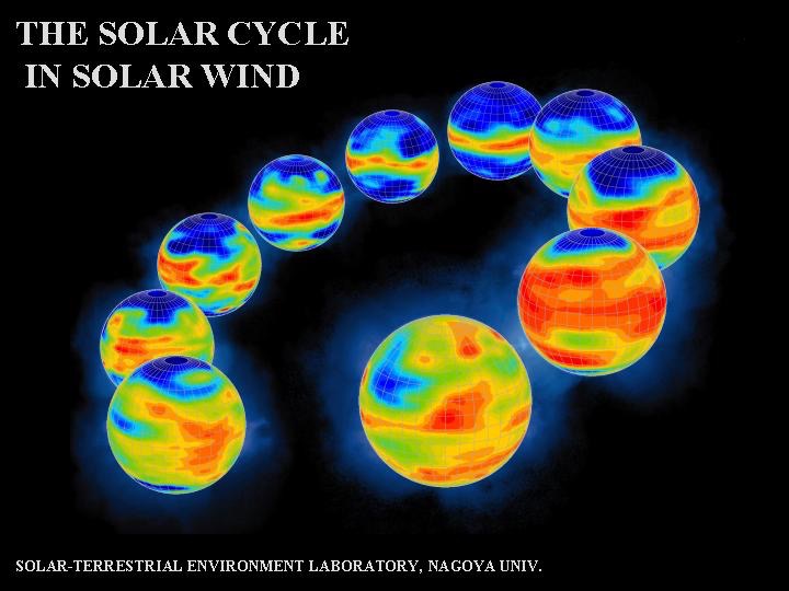太陽活動に伴い11年周期で変動する太陽風の分布